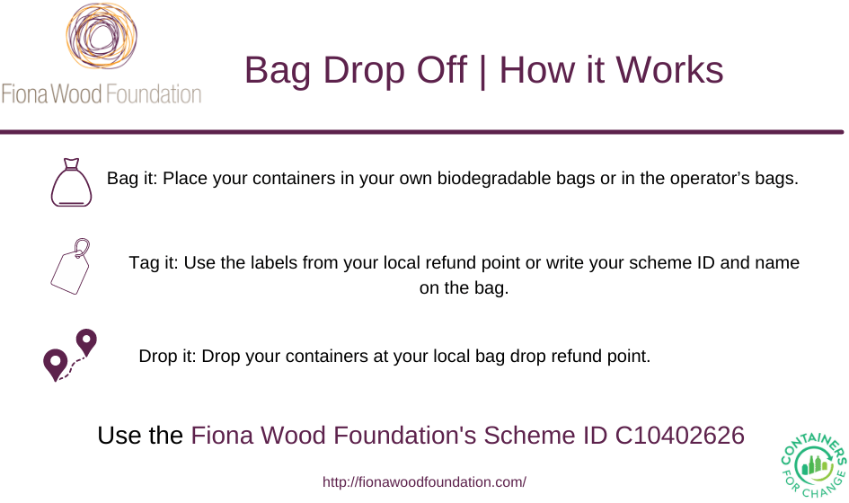 Image for Examples of deep partial thickness burns.