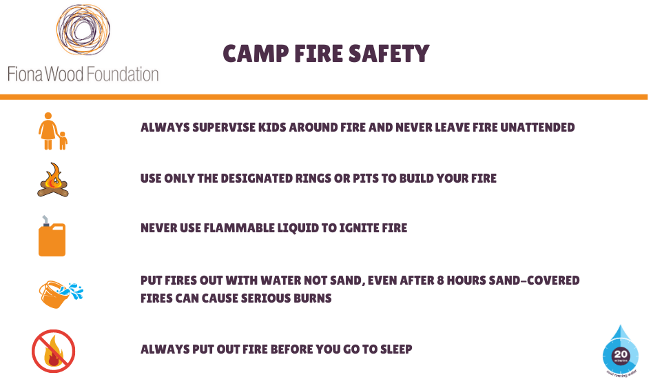Image for Examples of deep partial thickness burns.