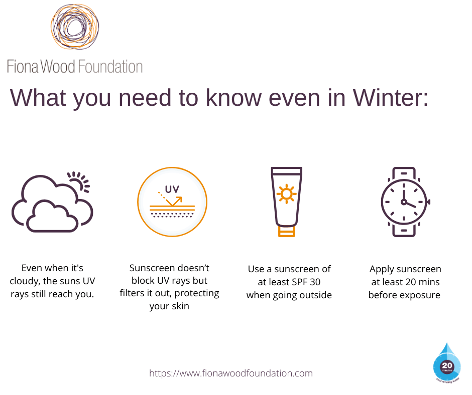 Image for Examples of deep partial thickness burns.